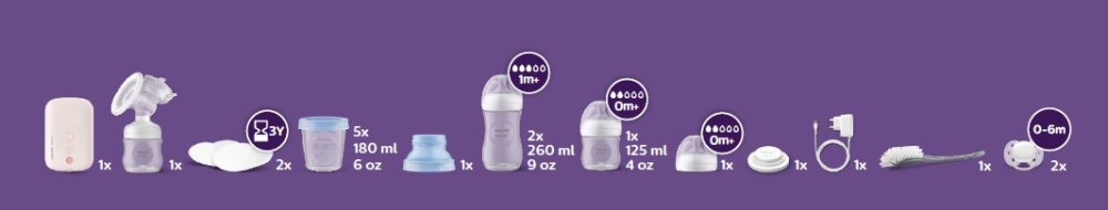 Philips AVENT Kit électrique Tire-lait SCD340/31