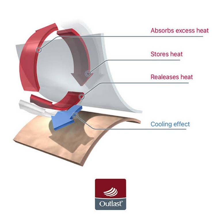 Calze STYL ANGEL - Outlast® - limone 25-29 | 17-19 cm - immagine 2