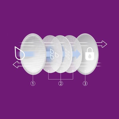 Philips AVENT Milchpumpe Elektrisch Premium Wiederaufladbar SCF396/31+Geschenk