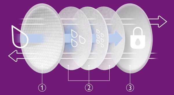 Philips AVENT Brustwarzenschutz – mittel 2 Stück + sterile Box + Einweg-Stilleinlagen 100 Stück