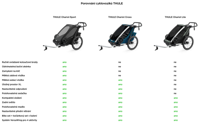 THULE Baby carriage Chariot Sport1 SpeYellow