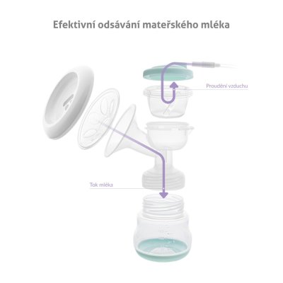 Pompa do mleka TRUELIFE Nutrio BP Electric Double