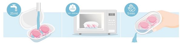 Philips AVENT Залъгалка Ultrasoft Premium неутрална 0-6м, 2 бр