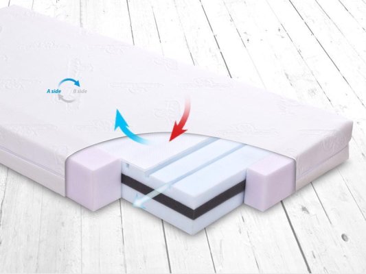 BABYMATEX Vzmetnica FRESH DeLux 120x60 cm