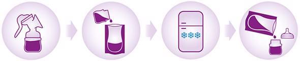 Philips AVENT Milchpumpe. Milchhandbuch + Beutel für Muttermilch 180 ml, 25 Stk