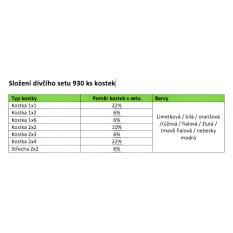 L-W Toys Ensemble pour filles 930 pièces