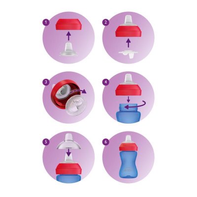Cana Philips AVENT Grippy cu gura moale 300 ml fetita