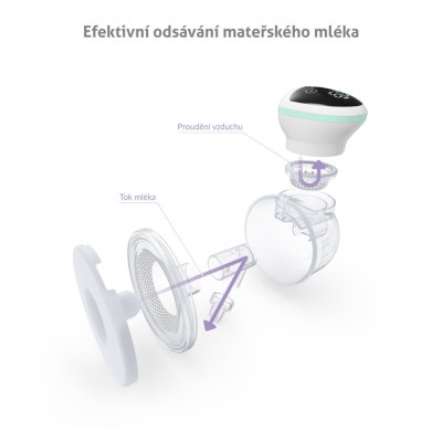 TRUELIFE Elektrische, freihändige Muttermilchpumpe Nutrio BP W5