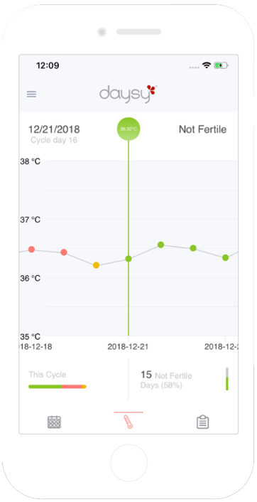 Daysy - Monitoraggio Dei Giorni Fertili E Infertili