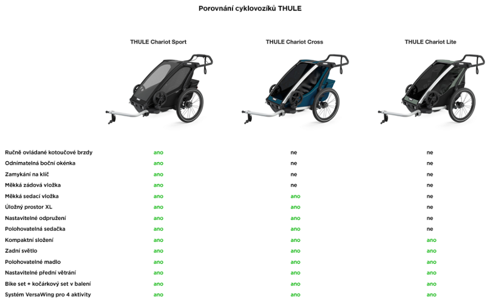 THULE Dětský Vozík Chariot Cross2 MajolBlue