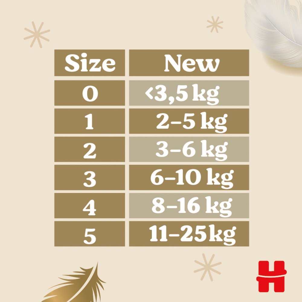 4x HUGGIES® Extra Care 2 Scutece De Unică Folosință (3-6 Kg) 58 Buc